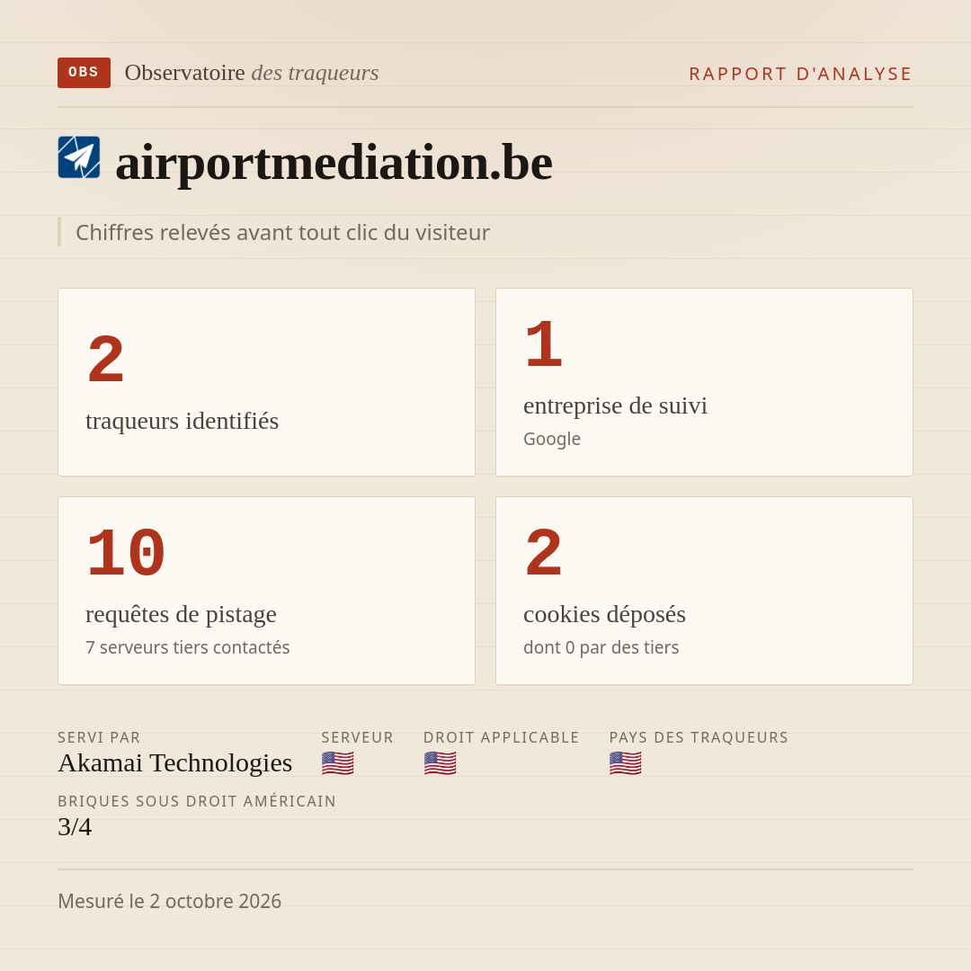airportmediation.be : 2 traqueurs identifiés, 1 entreprise de suivi, 10 requêtes de pistage. Chiffres relevés avant tout clic du visiteur.