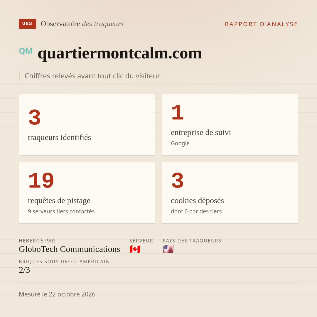 quartiermontcalm.com : 3 traqueurs identifiés, 1 entreprise de suivi, 19 requêtes de pistage. Chiffres relevés avant tout clic du visiteur.