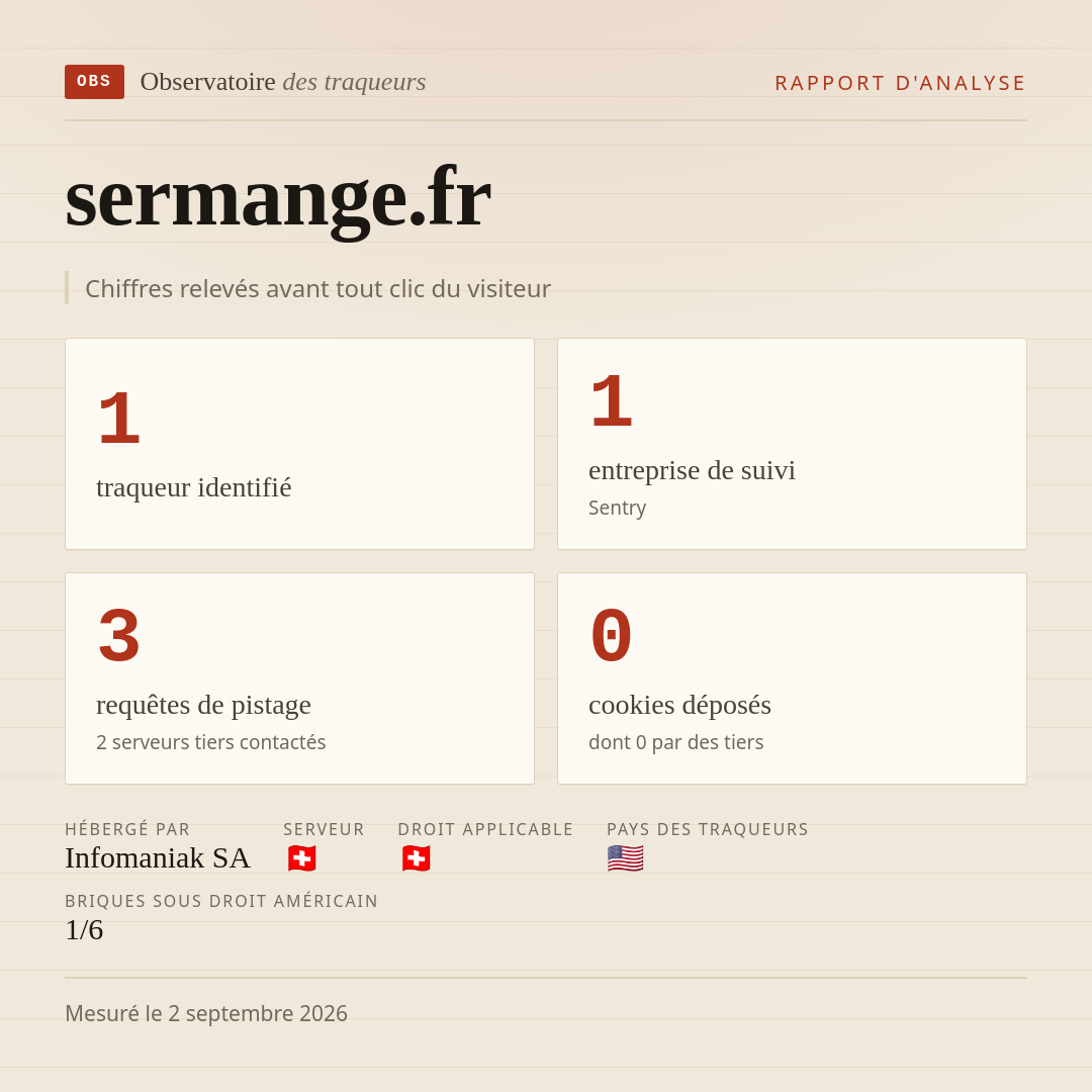 sermange.fr : 1 traqueur identifié, 1 entreprise de suivi, 3 requêtes de pistage. Chiffres relevés avant tout clic du visiteur.