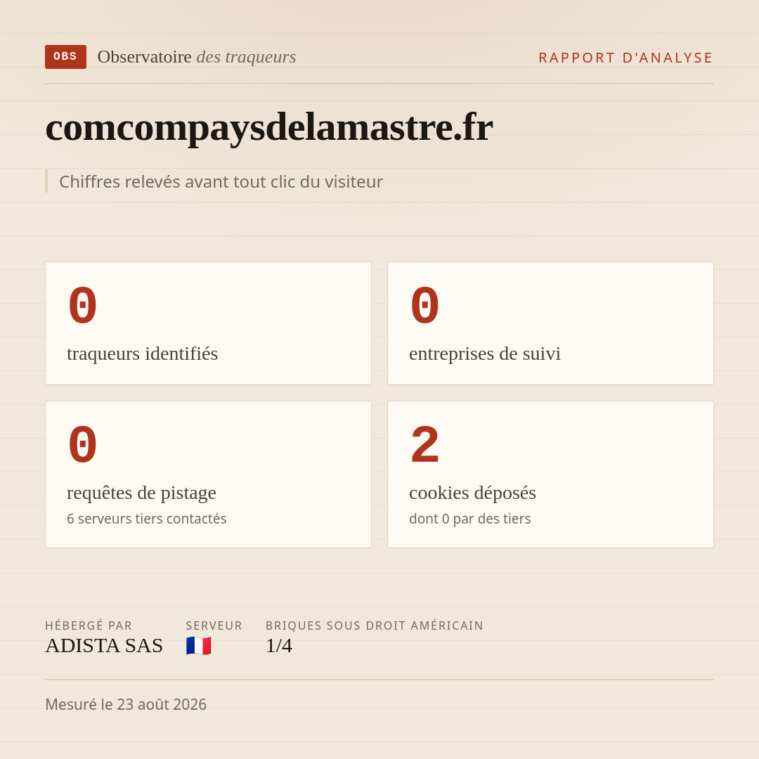 comcompaysdelamastre.fr : 0 traqueurs identifiés, 0 entreprises de suivi, 0 requêtes de pistage. Chiffres relevés avant tout clic du visiteur.