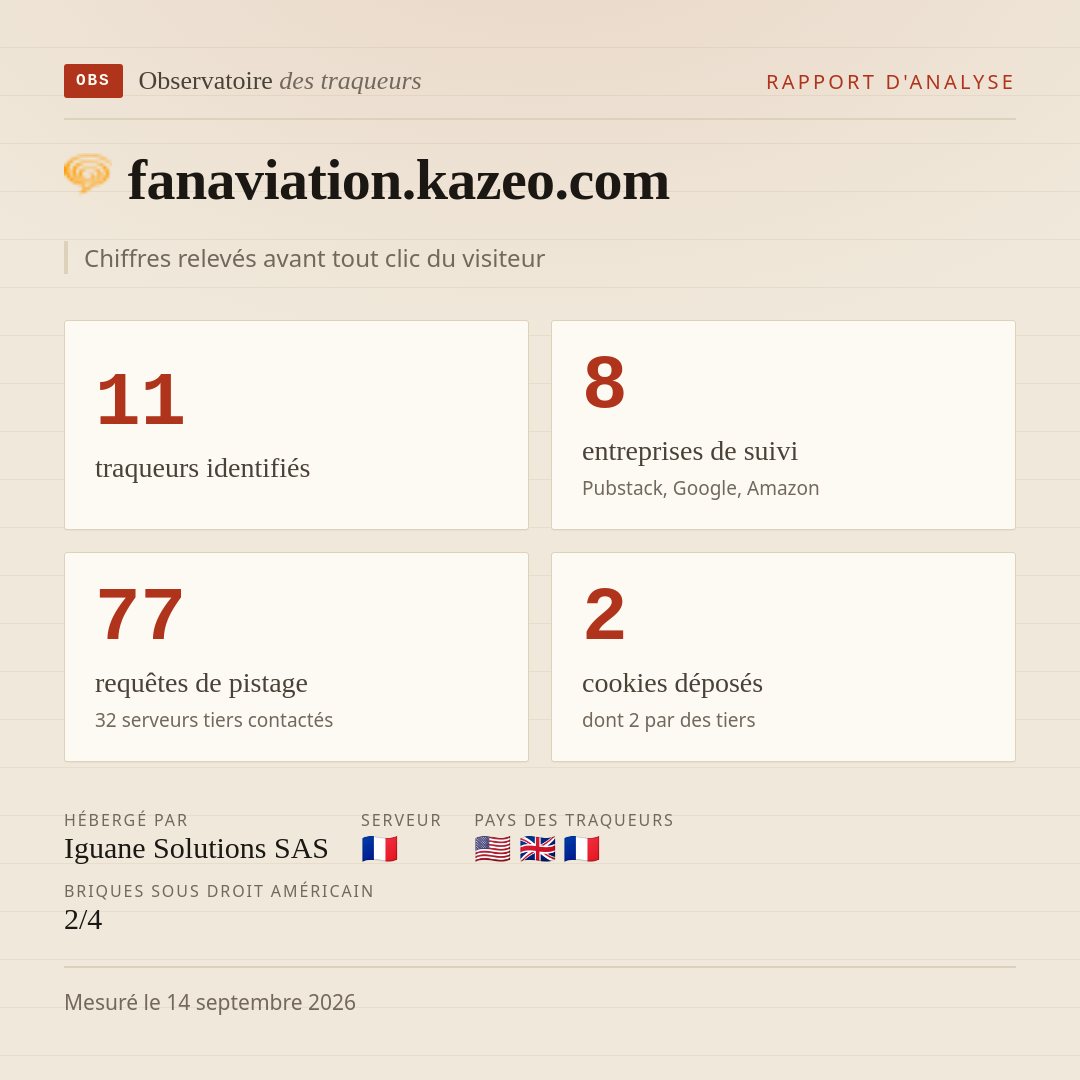 fanaviation.kazeo.com : 11 traqueurs identifiés, 8 entreprises de suivi, 77 requêtes de pistage. Chiffres relevés avant tout clic du visiteur.