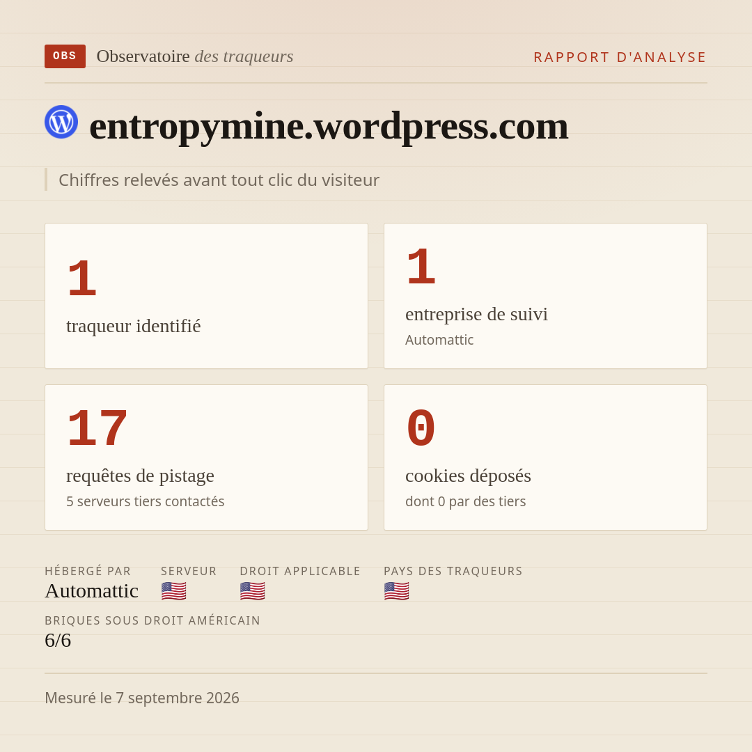 entropymine.wordpress.com : 1 traqueur identifié, 1 entreprise de suivi, 17 requêtes de pistage. Chiffres relevés avant tout clic du visiteur.