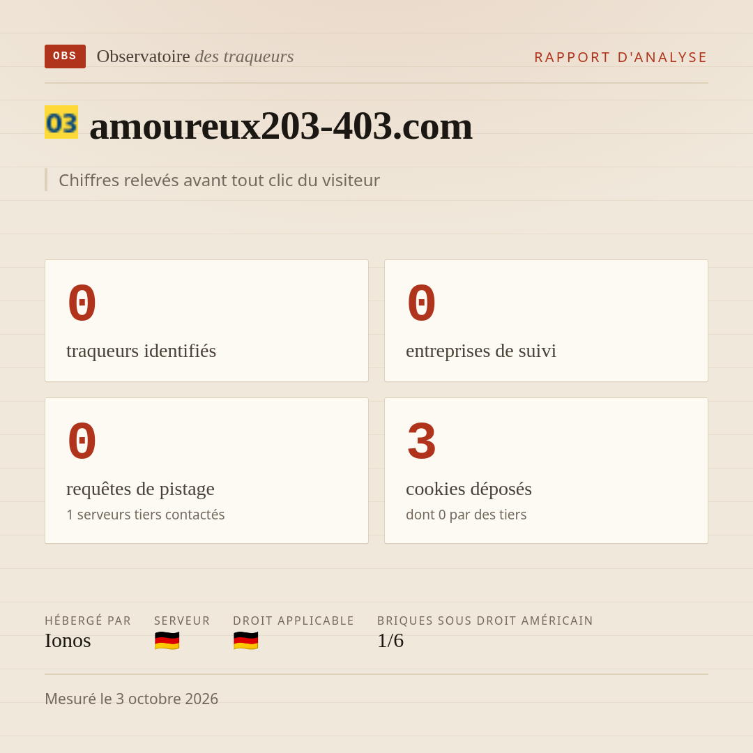 amoureux203-403.com : 0 traqueurs identifiés, 0 entreprises de suivi, 0 requêtes de pistage. Chiffres relevés avant tout clic du visiteur.