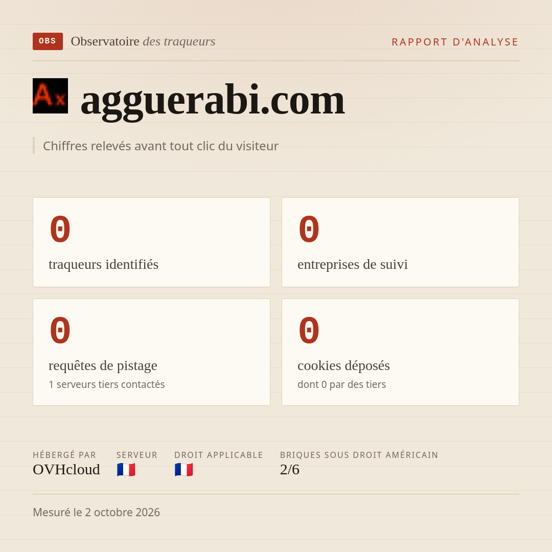 agguerabi.com : 0 traqueurs identifiés, 0 entreprises de suivi, 0 requêtes de pistage. Chiffres relevés avant tout clic du visiteur.
