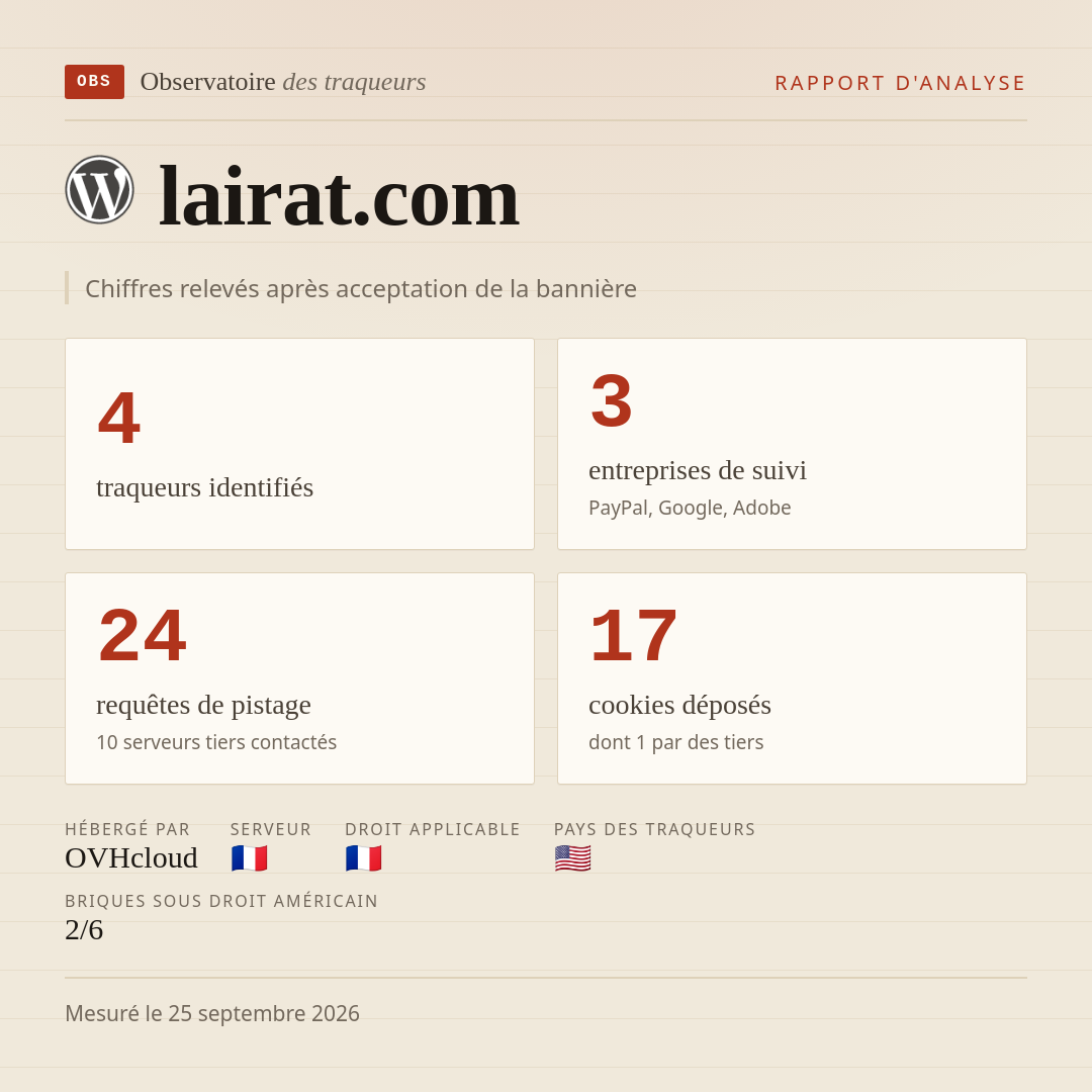 lairat.com : 4 traqueurs identifiés, 3 entreprises de suivi, 24 requêtes de pistage. Chiffres relevés après acceptation de la bannière.