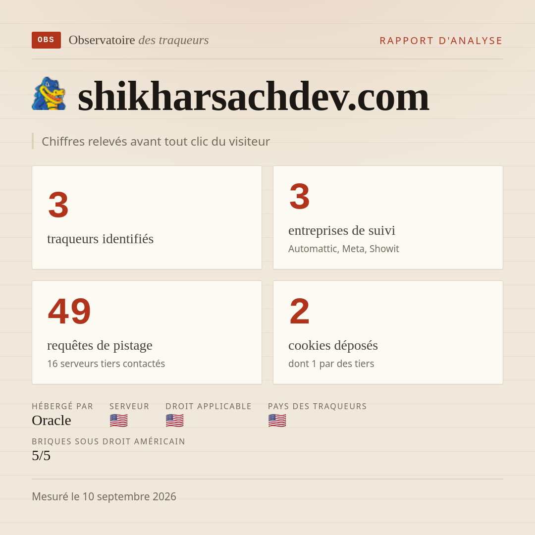 shikharsachdev.com : 3 traqueurs identifiés, 3 entreprises de suivi, 49 requêtes de pistage. Chiffres relevés avant tout clic du visiteur.