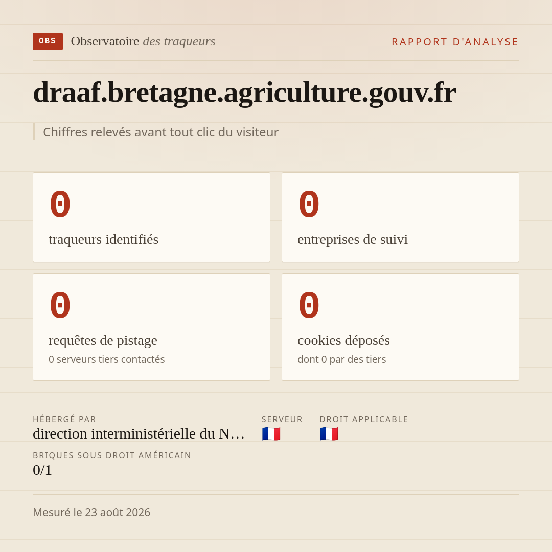 draaf.bretagne.agriculture.gouv.fr : 0 traqueurs identifiés, 0 entreprises de suivi, 0 requêtes de pistage. Chiffres relevés avant tout clic du visiteur.