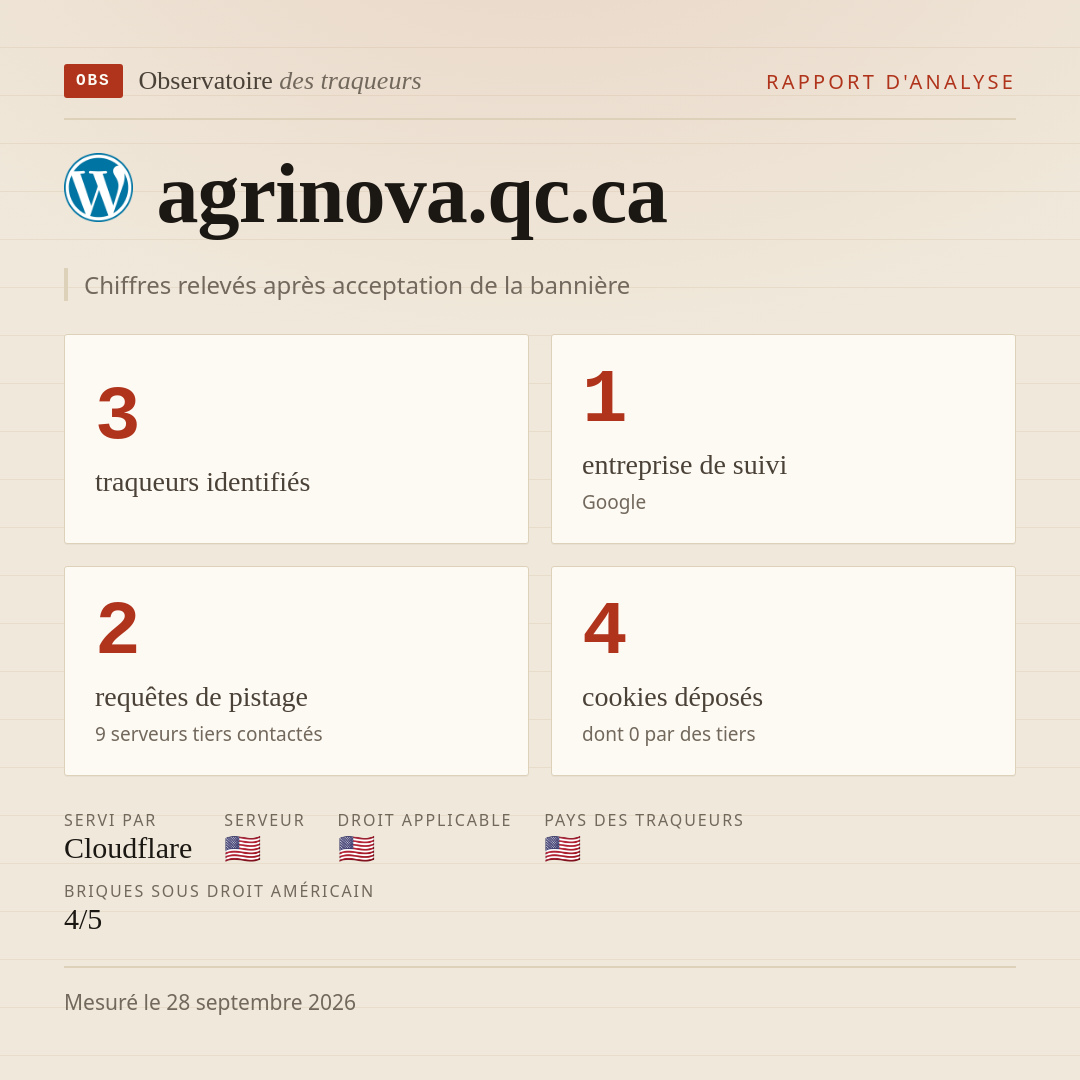 agrinova.qc.ca : 3 traqueurs identifiés, 1 entreprise de suivi, 2 requêtes de pistage. Chiffres relevés après acceptation de la bannière.