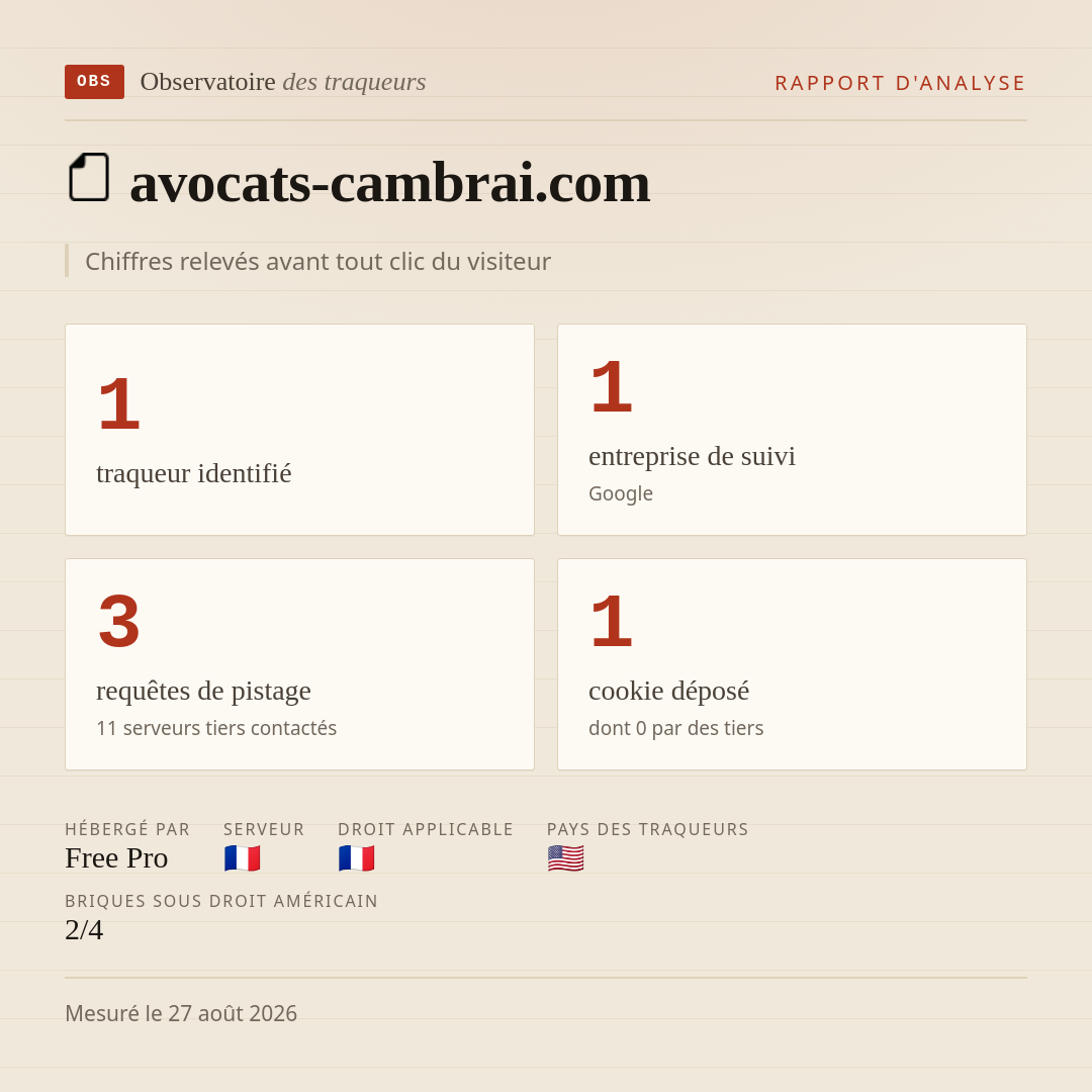 avocats-cambrai.com : 1 traqueur identifié, 1 entreprise de suivi, 3 requêtes de pistage. Chiffres relevés avant tout clic du visiteur.