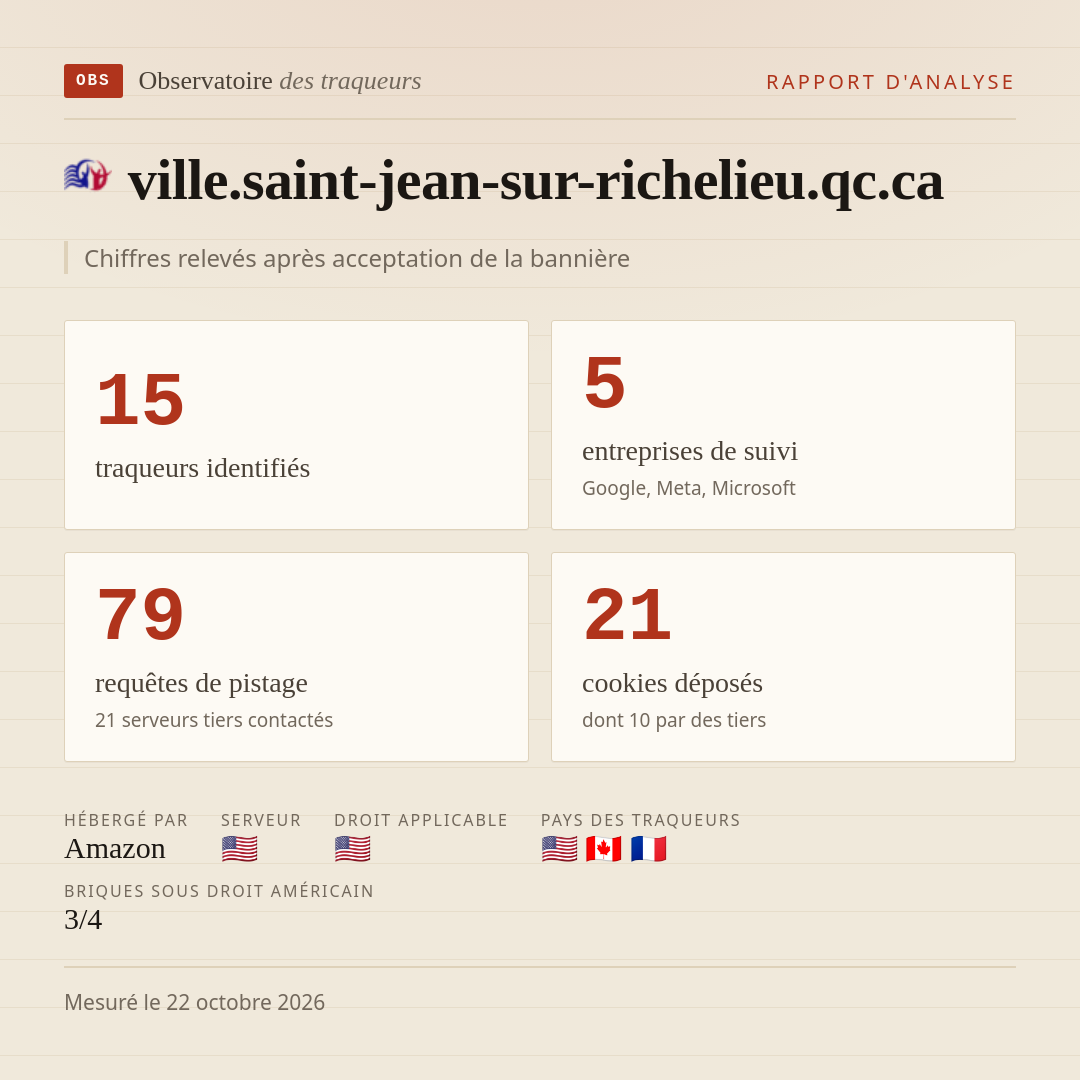 ville.saint-jean-sur-richelieu.qc.ca : 15 traqueurs identifiés, 5 entreprises de suivi, 79 requêtes de pistage. Chiffres relevés après acceptation de la bannière.