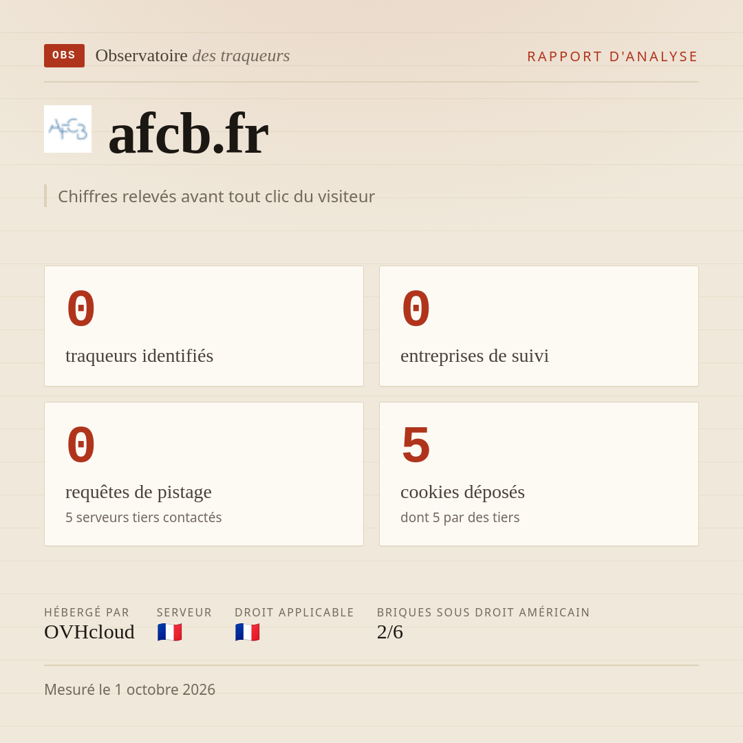 afcb.fr : 0 traqueurs identifiés, 0 entreprises de suivi, 0 requêtes de pistage. Chiffres relevés avant tout clic du visiteur.