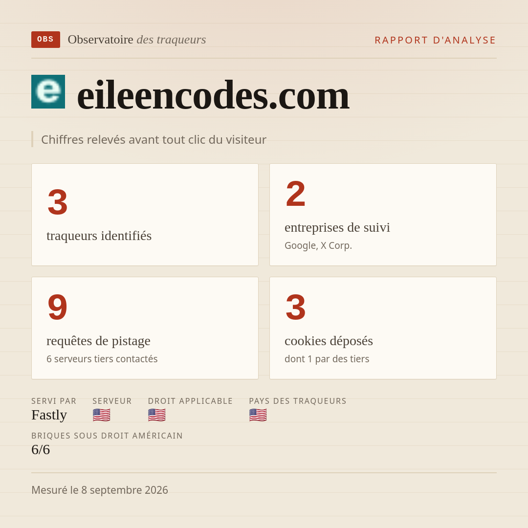 eileencodes.com : 3 traqueurs identifiés, 2 entreprises de suivi, 9 requêtes de pistage. Chiffres relevés avant tout clic du visiteur.