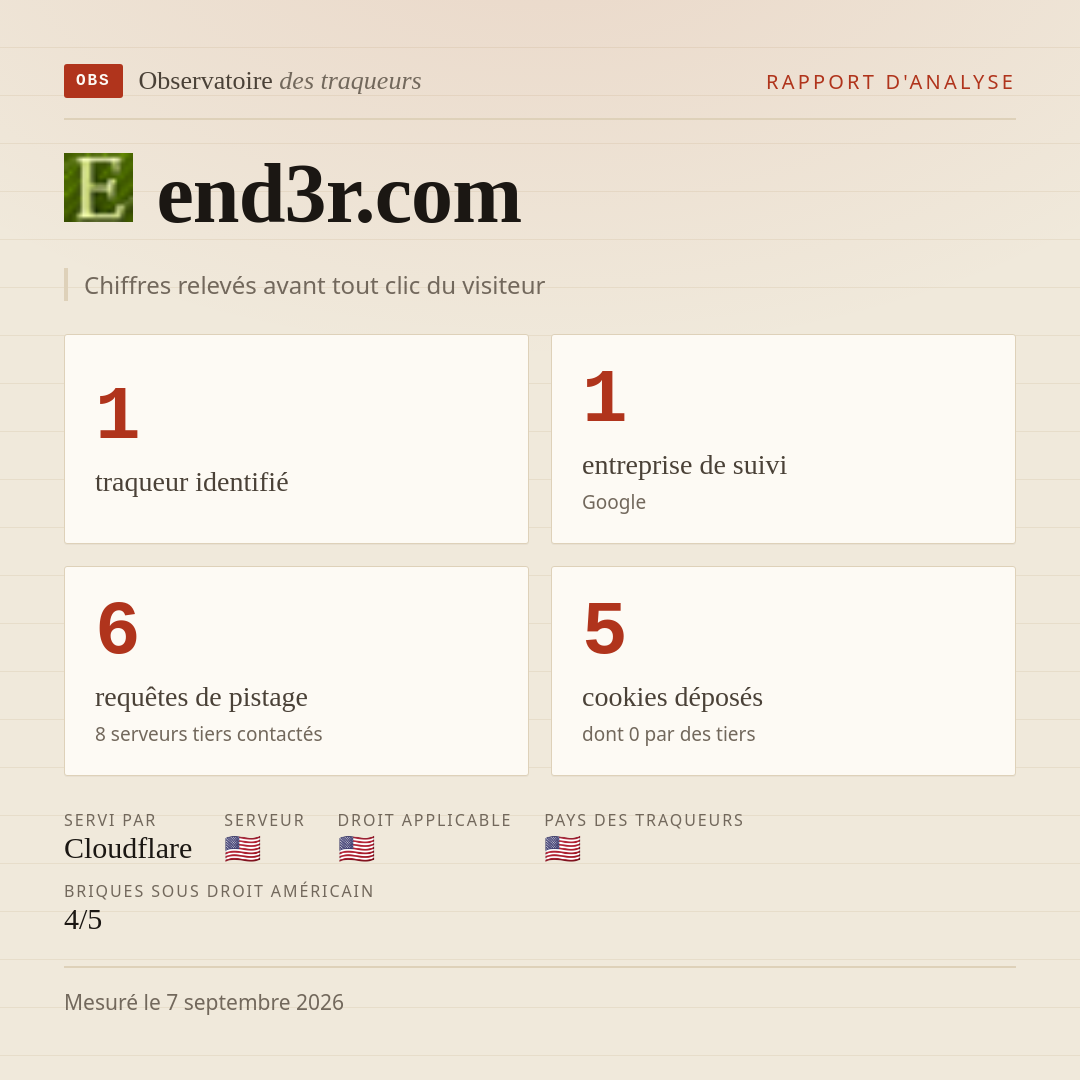 end3r.com : 1 traqueur identifié, 1 entreprise de suivi, 6 requêtes de pistage. Chiffres relevés avant tout clic du visiteur.