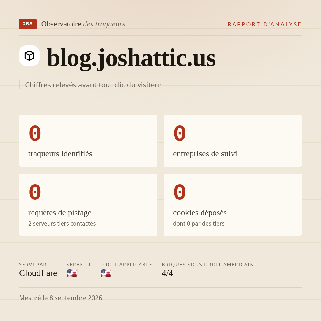 blog.joshattic.us : 0 traqueurs identifiés, 0 entreprises de suivi, 0 requêtes de pistage. Chiffres relevés avant tout clic du visiteur.