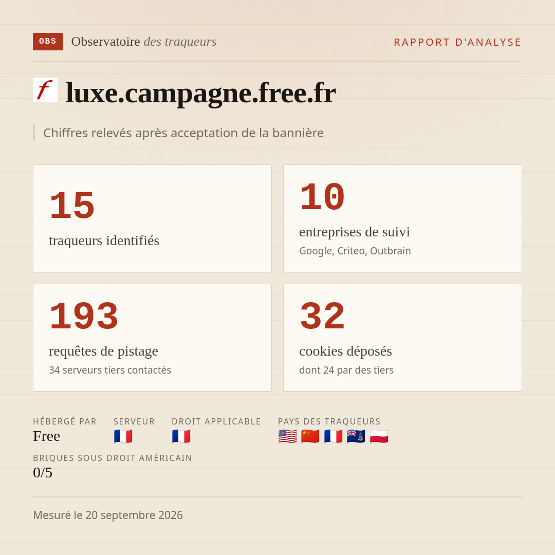 luxe.campagne.free.fr : 15 traqueurs identifiés, 10 entreprises de suivi, 193 requêtes de pistage. Chiffres relevés après acceptation de la bannière.