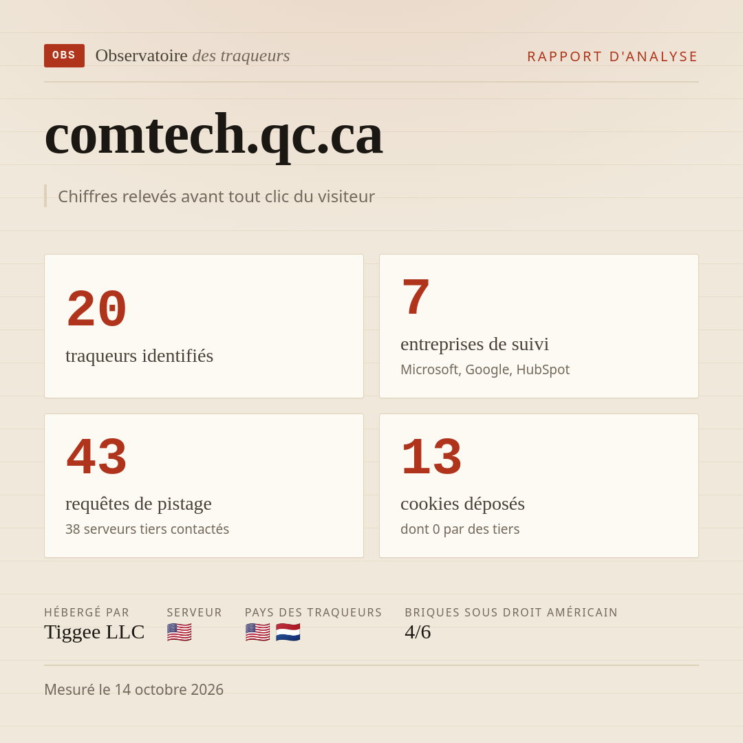 comtech.qc.ca : 20 traqueurs identifiés, 7 entreprises de suivi, 43 requêtes de pistage. Chiffres relevés avant tout clic du visiteur.