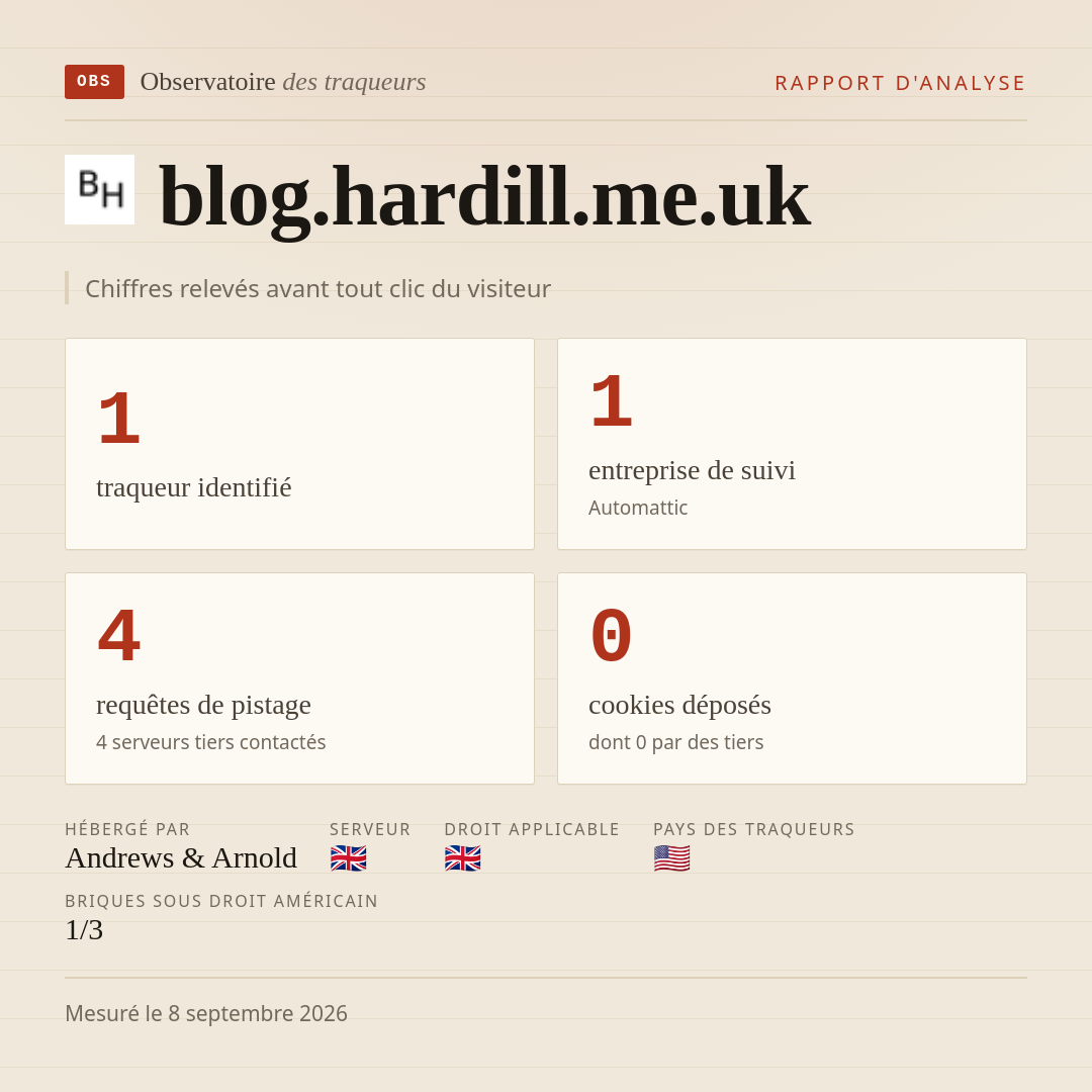blog.hardill.me.uk : 1 traqueur identifié, 1 entreprise de suivi, 4 requêtes de pistage. Chiffres relevés avant tout clic du visiteur.