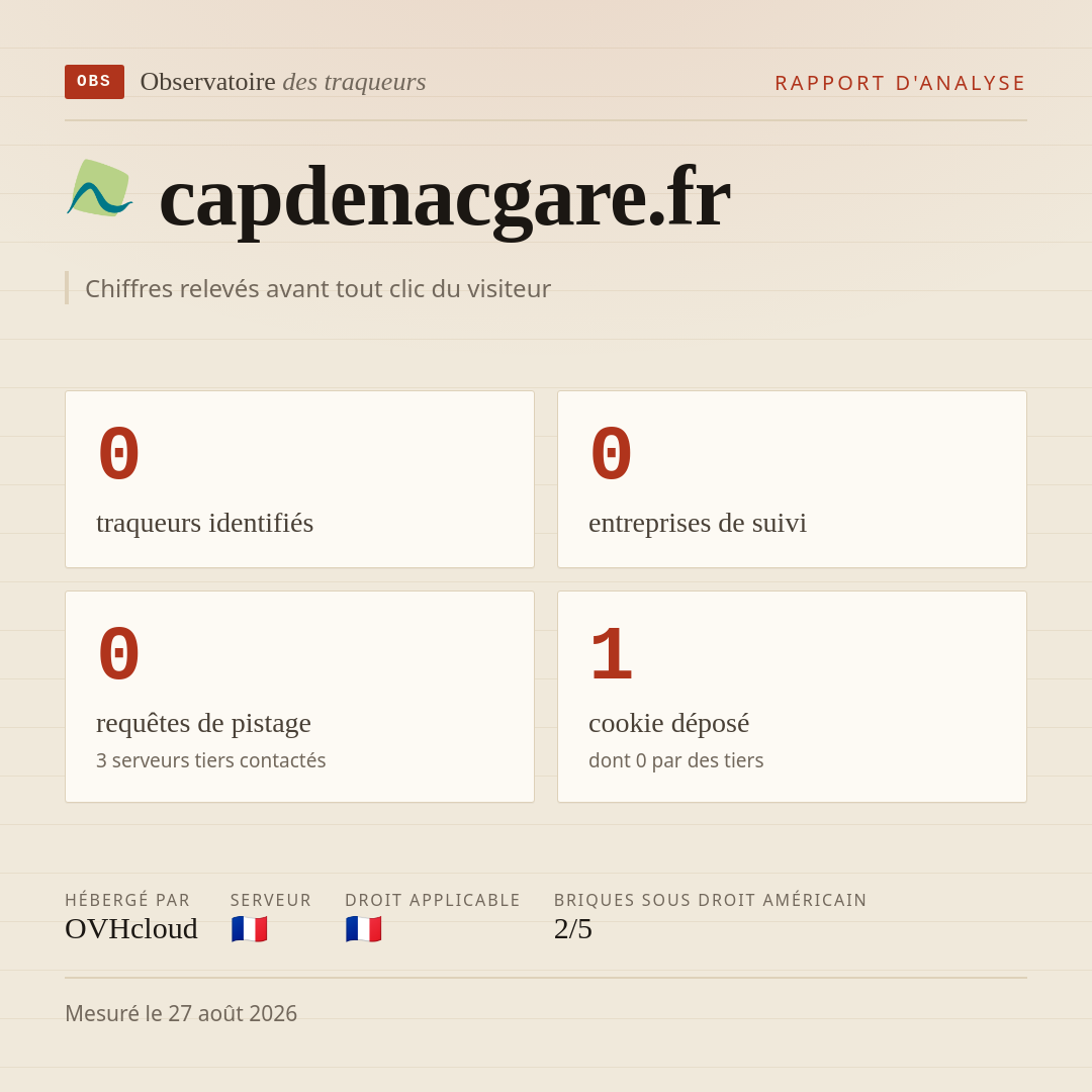 capdenacgare.fr : 0 traqueurs identifiés, 0 entreprises de suivi, 0 requêtes de pistage. Chiffres relevés avant tout clic du visiteur.