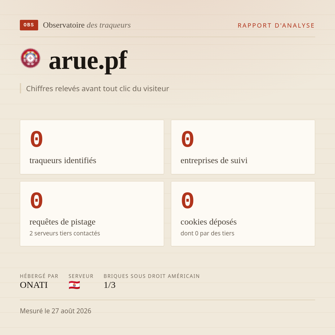 arue.pf : 0 traqueurs identifiés, 0 entreprises de suivi, 0 requêtes de pistage. Chiffres relevés avant tout clic du visiteur.