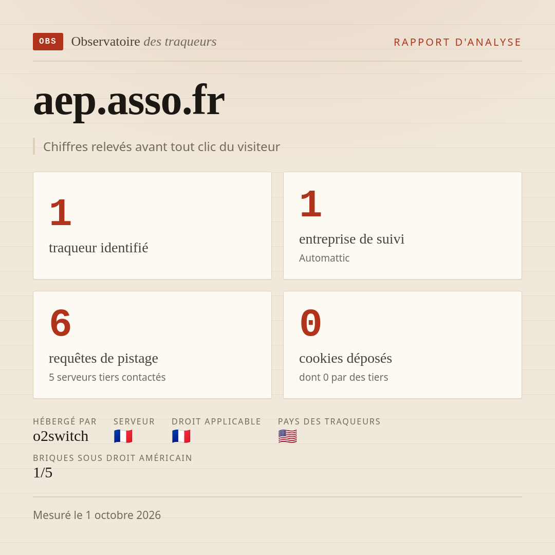 aep.asso.fr : 1 traqueur identifié, 1 entreprise de suivi, 6 requêtes de pistage. Chiffres relevés avant tout clic du visiteur.