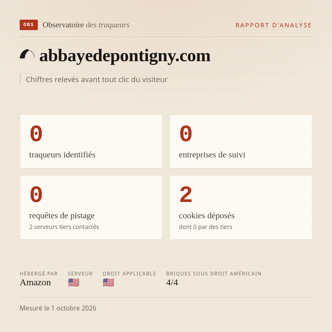 abbayedepontigny.com : 0 traqueurs identifiés, 0 entreprises de suivi, 0 requêtes de pistage. Chiffres relevés avant tout clic du visiteur.