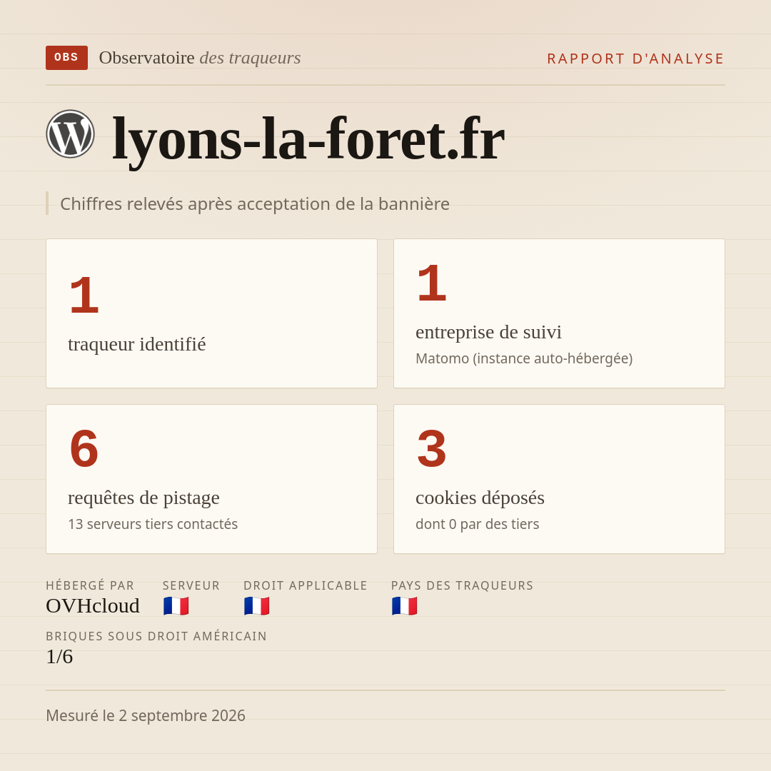 lyons-la-foret.fr : 1 traqueur identifié, 1 entreprise de suivi, 6 requêtes de pistage. Chiffres relevés après acceptation de la bannière.
