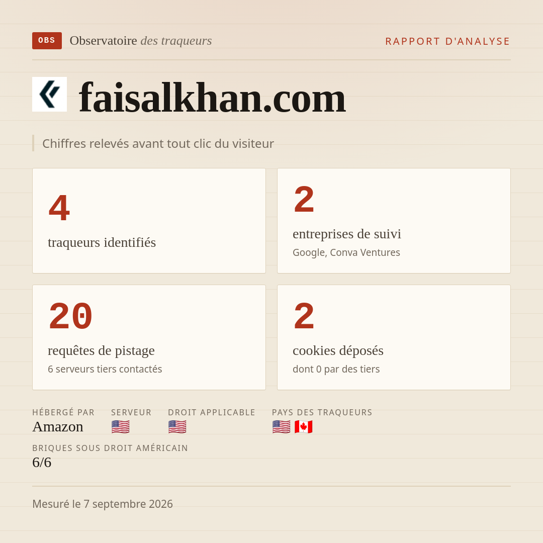 faisalkhan.com : 4 traqueurs identifiés, 2 entreprises de suivi, 20 requêtes de pistage. Chiffres relevés avant tout clic du visiteur.