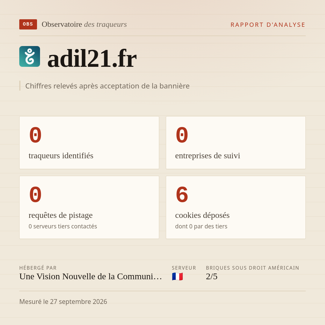 adil21.fr : 0 traqueurs identifiés, 0 entreprises de suivi, 0 requêtes de pistage. Chiffres relevés après acceptation de la bannière.