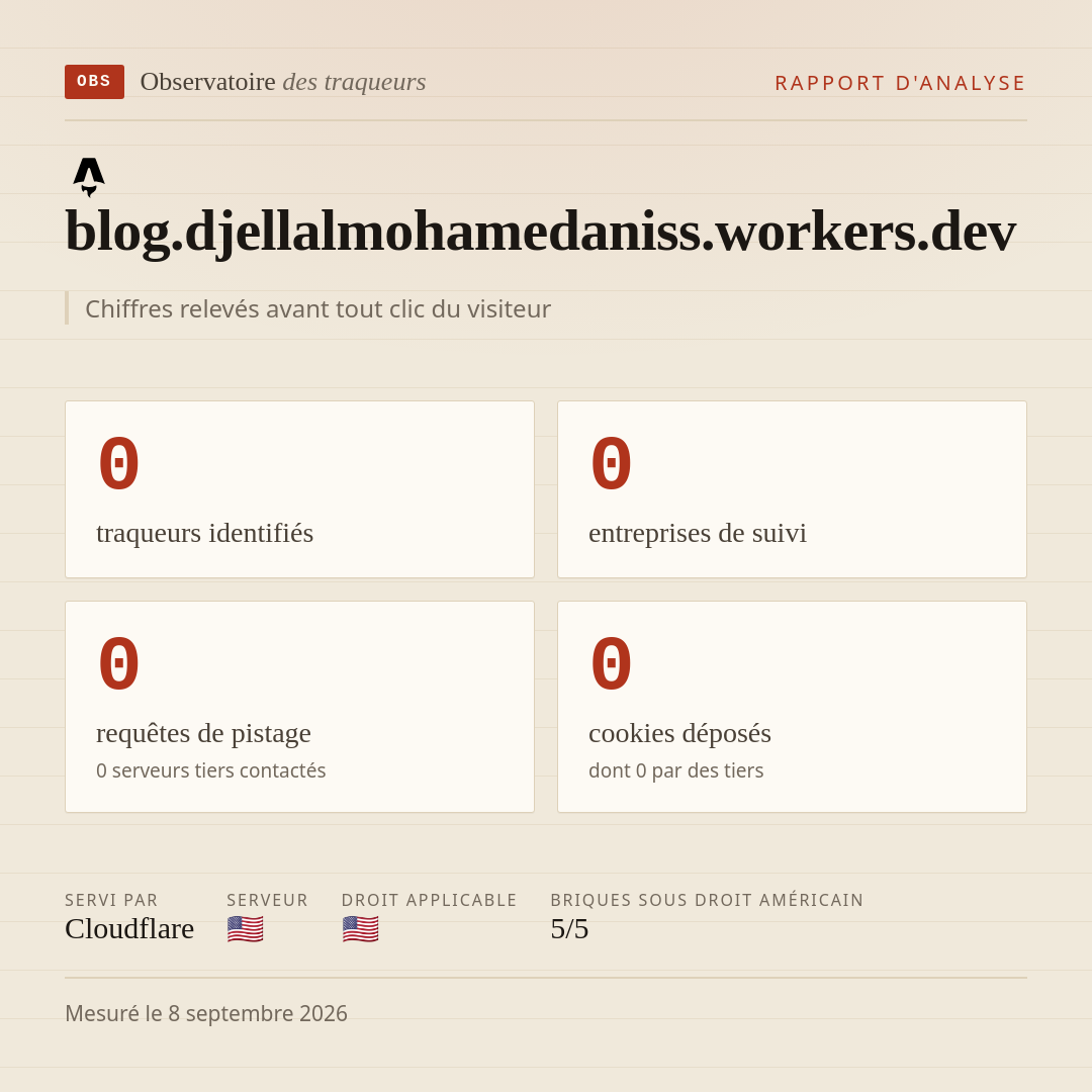 blog.djellalmohamedaniss.workers.dev : 0 traqueurs identifiés, 0 entreprises de suivi, 0 requêtes de pistage. Chiffres relevés avant tout clic du visiteur.
