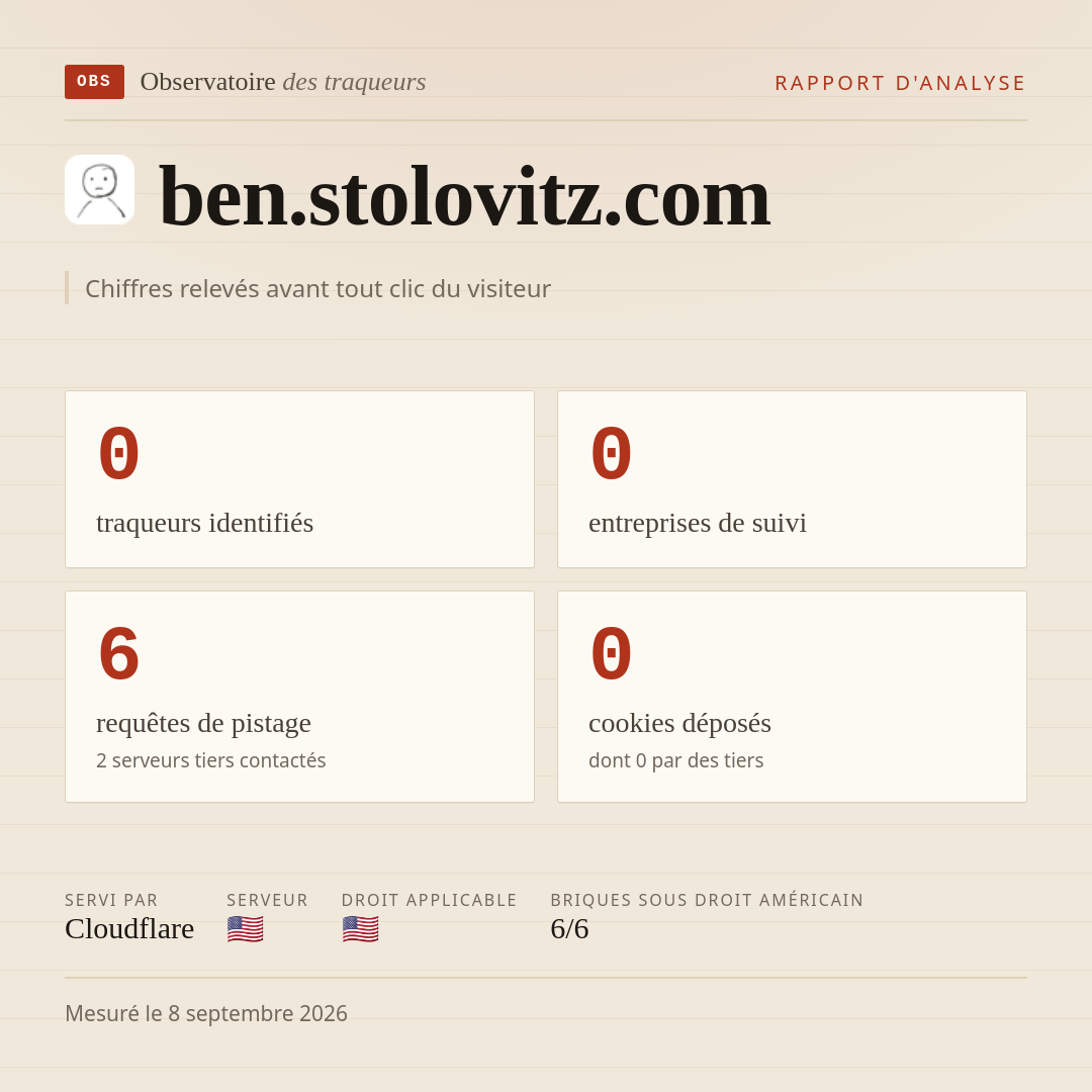 ben.stolovitz.com : 0 traqueurs identifiés, 0 entreprises de suivi, 6 requêtes de pistage. Chiffres relevés avant tout clic du visiteur.