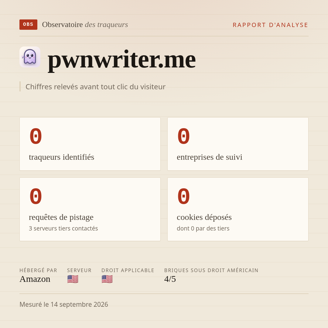 pwnwriter.me : 0 traqueurs identifiés, 0 entreprises de suivi, 0 requêtes de pistage. Chiffres relevés avant tout clic du visiteur.