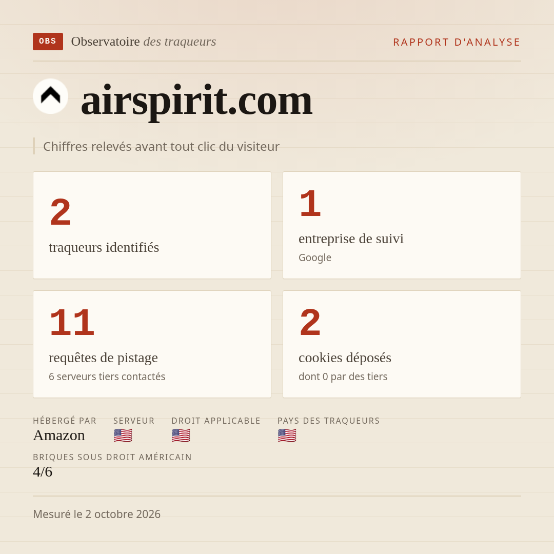airspirit.com : 2 traqueurs identifiés, 1 entreprise de suivi, 11 requêtes de pistage. Chiffres relevés avant tout clic du visiteur.