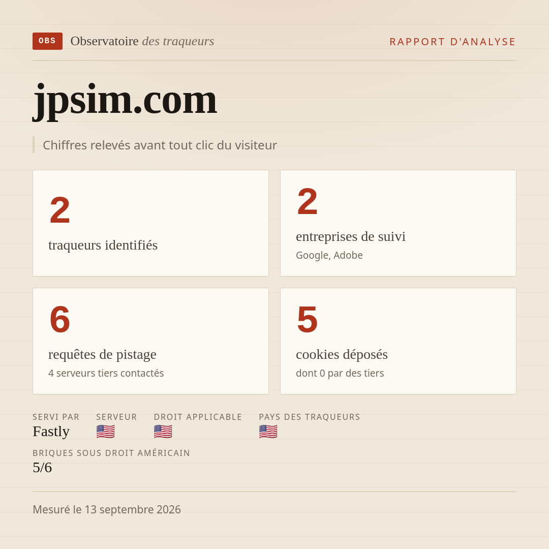 jpsim.com : 2 traqueurs identifiés, 2 entreprises de suivi, 6 requêtes de pistage. Chiffres relevés avant tout clic du visiteur.