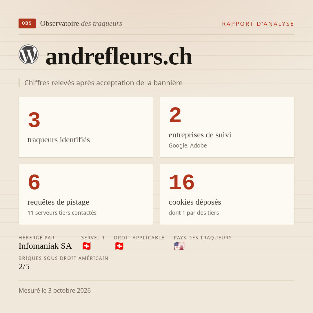 andrefleurs.ch : 3 traqueurs identifiés, 2 entreprises de suivi, 6 requêtes de pistage. Chiffres relevés après acceptation de la bannière.