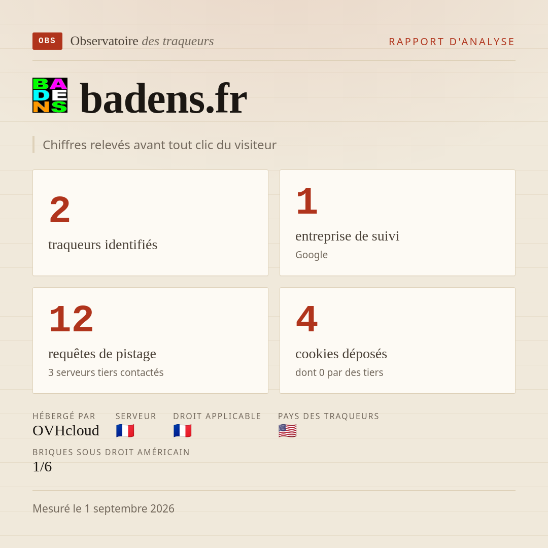 badens.fr : 2 traqueurs identifiés, 1 entreprise de suivi, 12 requêtes de pistage. Chiffres relevés avant tout clic du visiteur.