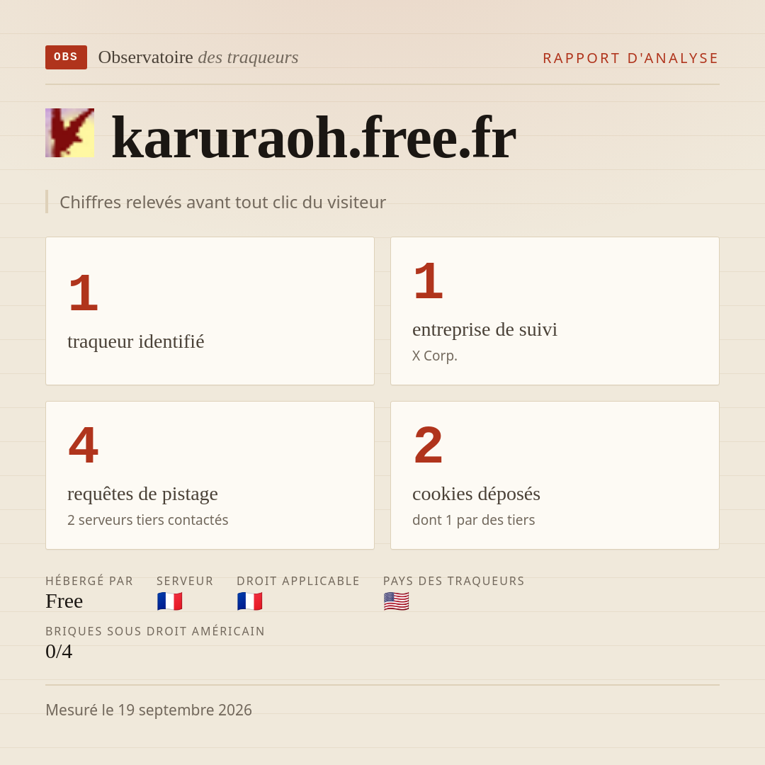 karuraoh.free.fr : 1 traqueur identifié, 1 entreprise de suivi, 4 requêtes de pistage. Chiffres relevés avant tout clic du visiteur.