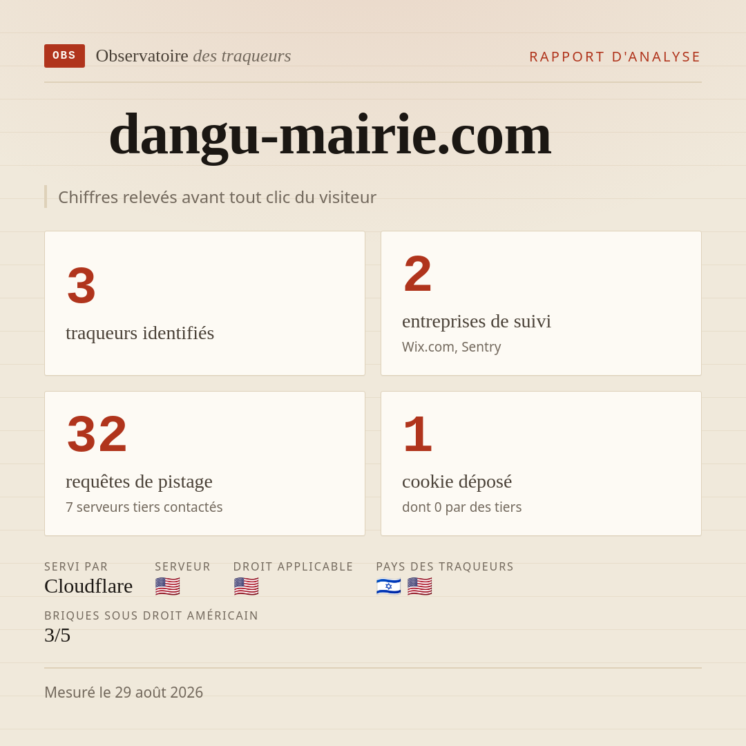 dangu-mairie.com : 3 traqueurs identifiés, 2 entreprises de suivi, 32 requêtes de pistage. Chiffres relevés avant tout clic du visiteur.