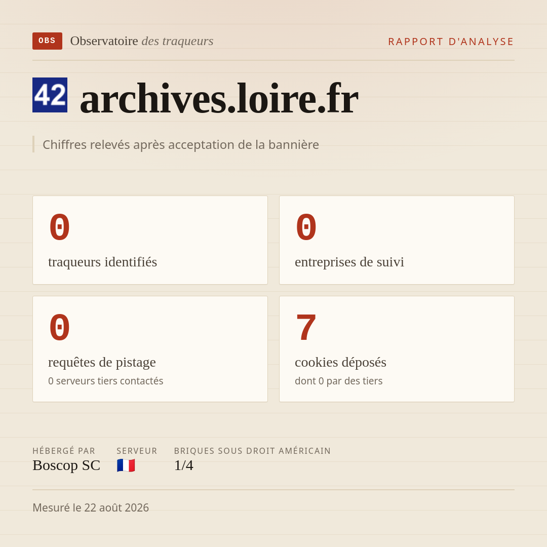archives.loire.fr : 0 traqueurs identifiés, 0 entreprises de suivi, 0 requêtes de pistage. Chiffres relevés après acceptation de la bannière.