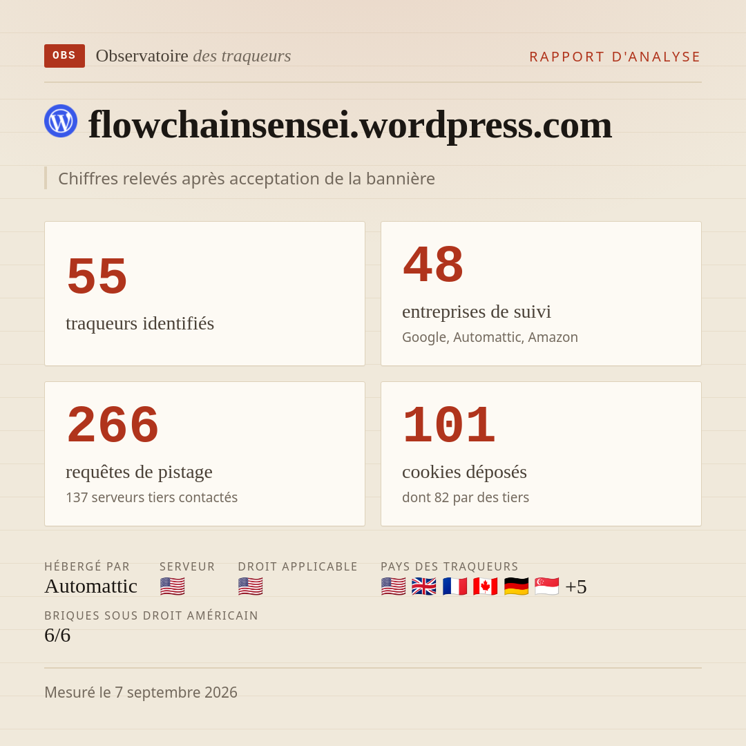 flowchainsensei.wordpress.com : 55 traqueurs identifiés, 48 entreprises de suivi, 266 requêtes de pistage. Chiffres relevés après acceptation de la bannière.