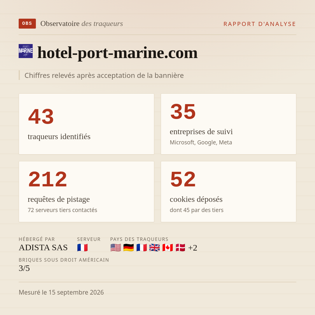 hotel-port-marine.com : 43 traqueurs identifiés, 35 entreprises de suivi, 212 requêtes de pistage. Chiffres relevés après acceptation de la bannière.
