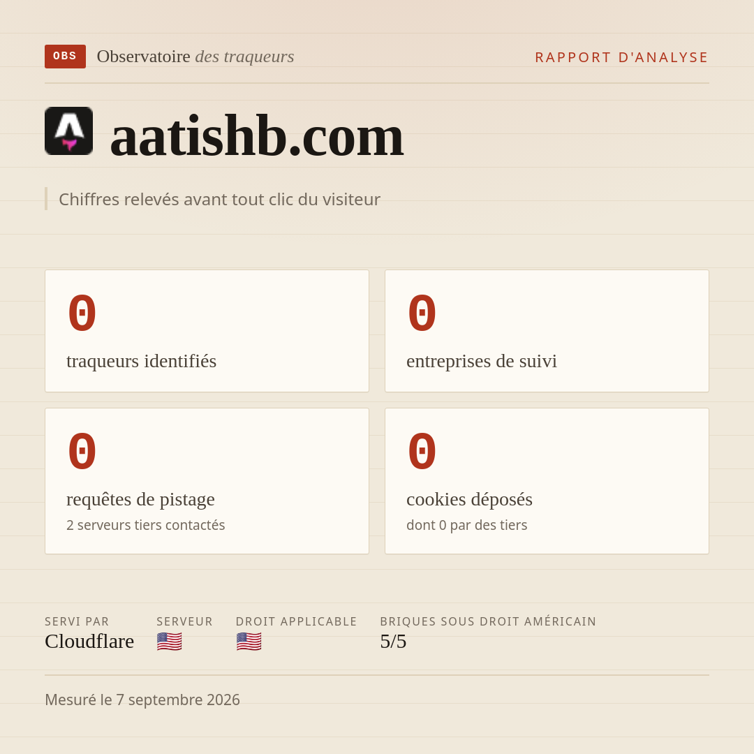 aatishb.com : 0 traqueurs identifiés, 0 entreprises de suivi, 0 requêtes de pistage. Chiffres relevés avant tout clic du visiteur.