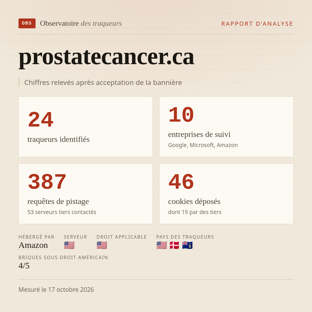 prostatecancer.ca : 24 traqueurs identifiés, 10 entreprises de suivi, 387 requêtes de pistage. Chiffres relevés après acceptation de la bannière.
