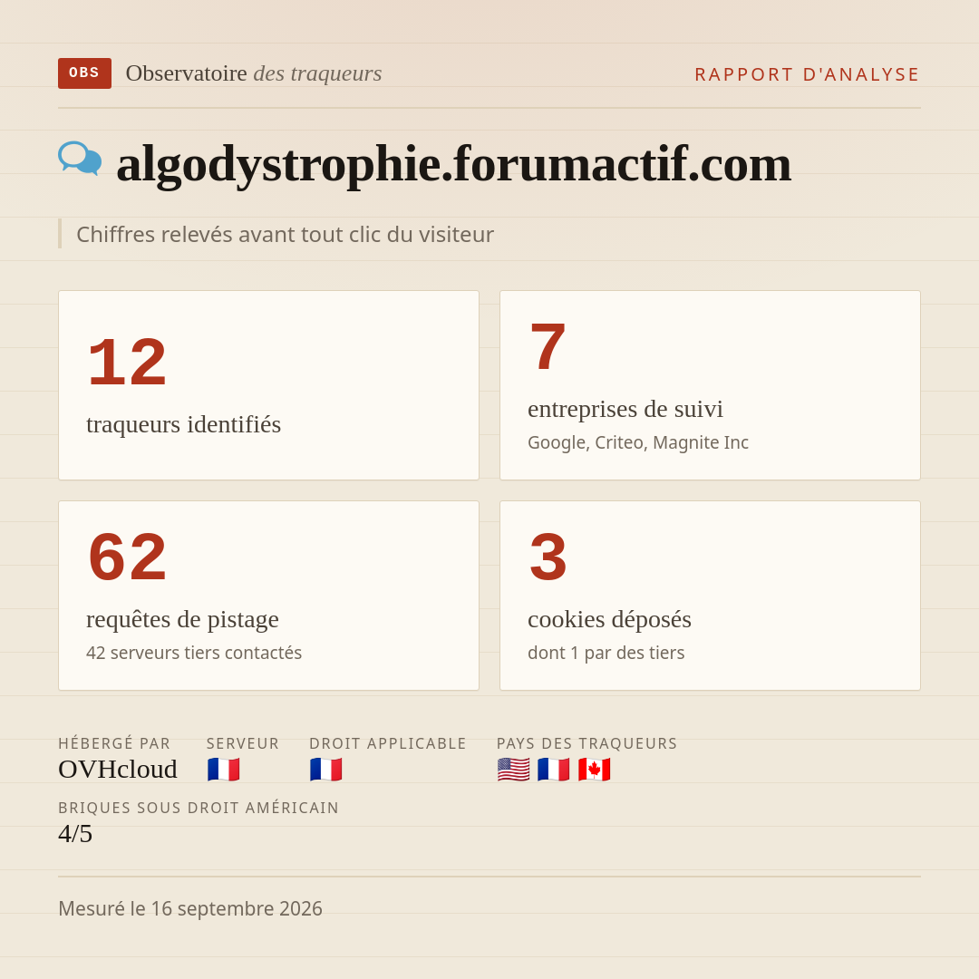 algodystrophie.forumactif.com : 12 traqueurs identifiés, 7 entreprises de suivi, 62 requêtes de pistage. Chiffres relevés avant tout clic du visiteur.