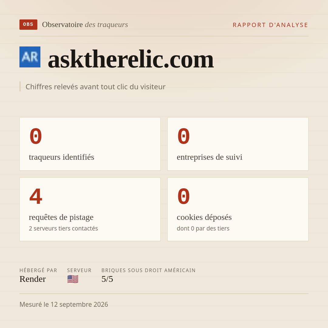 asktherelic.com : 0 traqueurs identifiés, 0 entreprises de suivi, 4 requêtes de pistage. Chiffres relevés avant tout clic du visiteur.