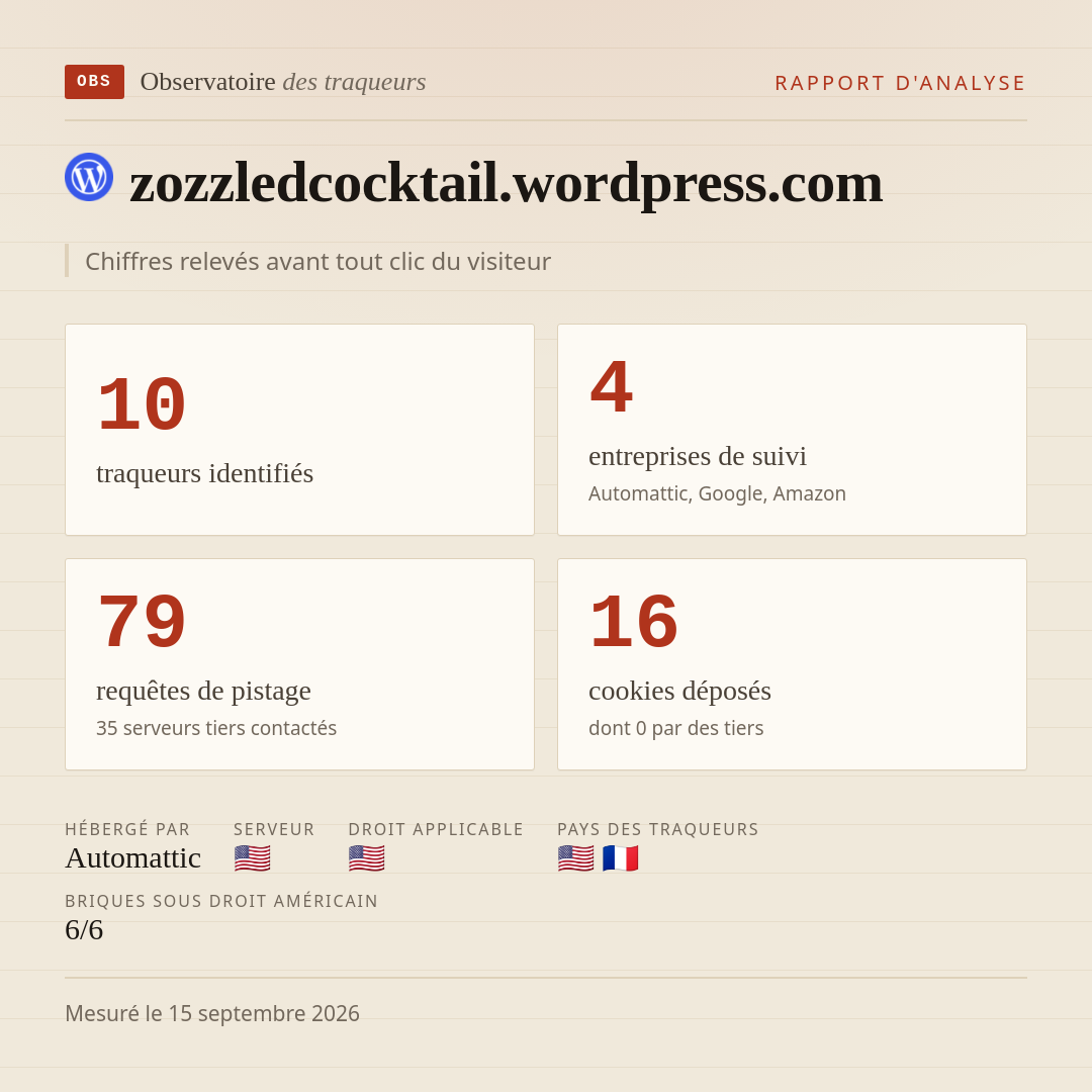 zozzledcocktail.wordpress.com : 10 traqueurs identifiés, 4 entreprises de suivi, 79 requêtes de pistage. Chiffres relevés avant tout clic du visiteur.