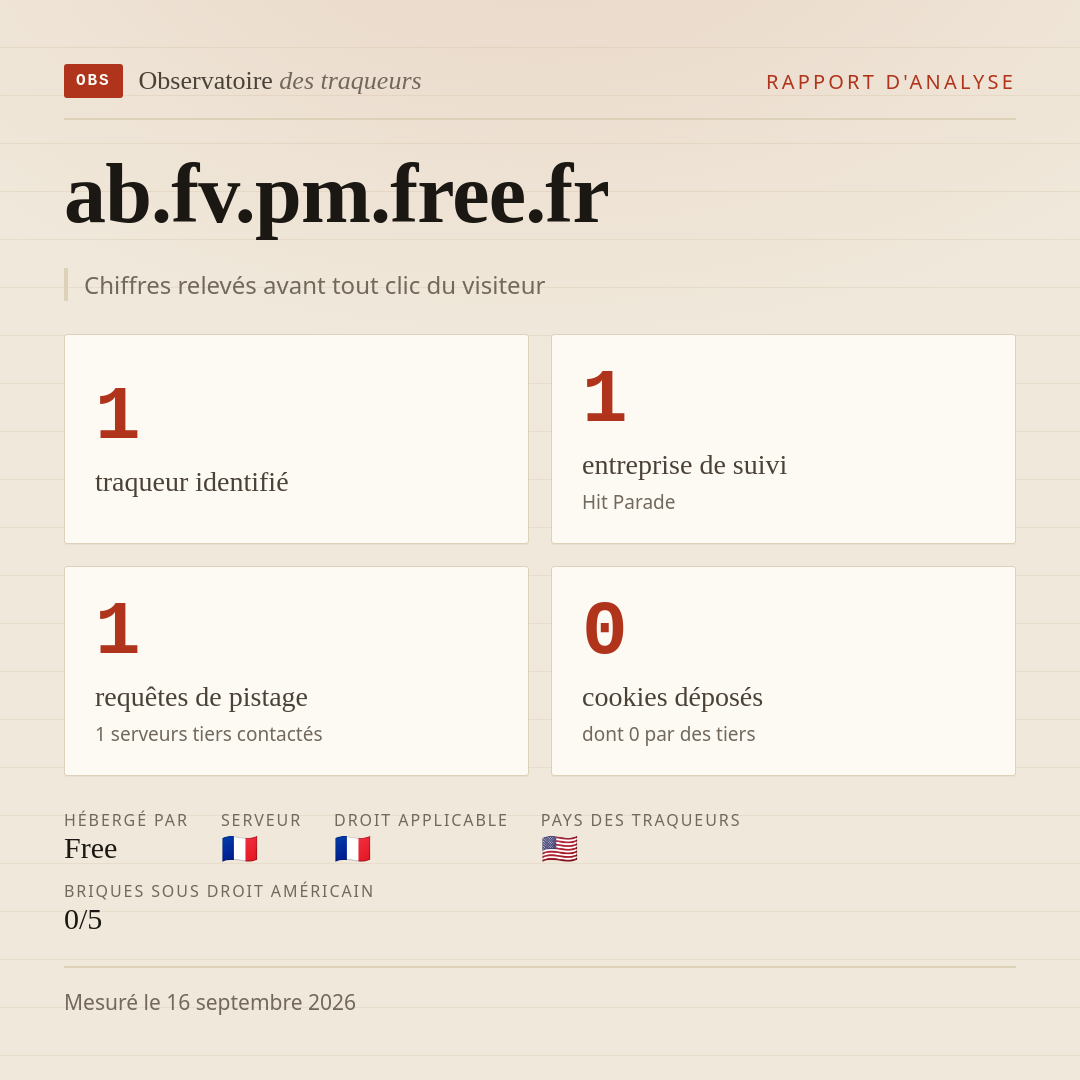 ab.fv.pm.free.fr : 1 traqueur identifié, 1 entreprise de suivi, 1 requêtes de pistage. Chiffres relevés avant tout clic du visiteur.