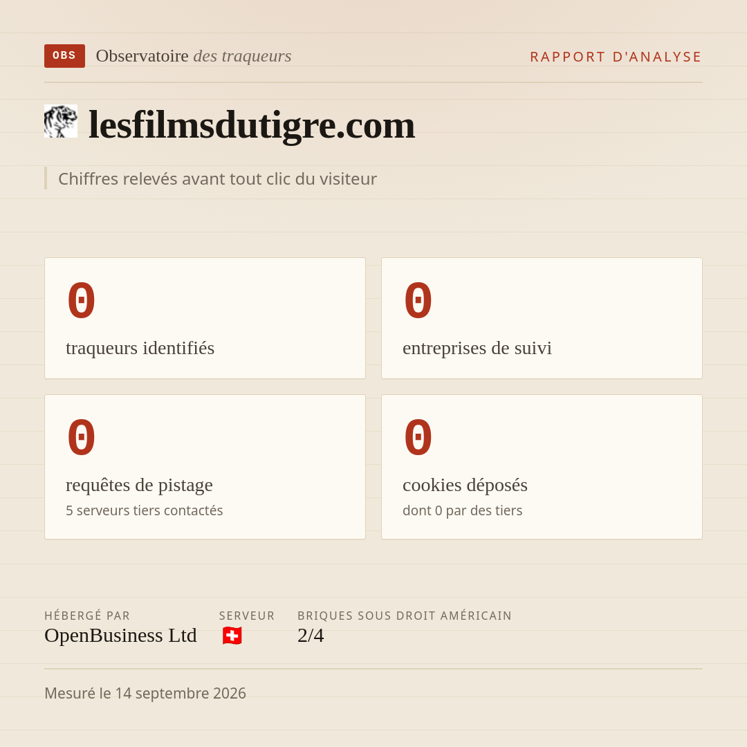 lesfilmsdutigre.com : 0 traqueurs identifiés, 0 entreprises de suivi, 0 requêtes de pistage. Chiffres relevés avant tout clic du visiteur.