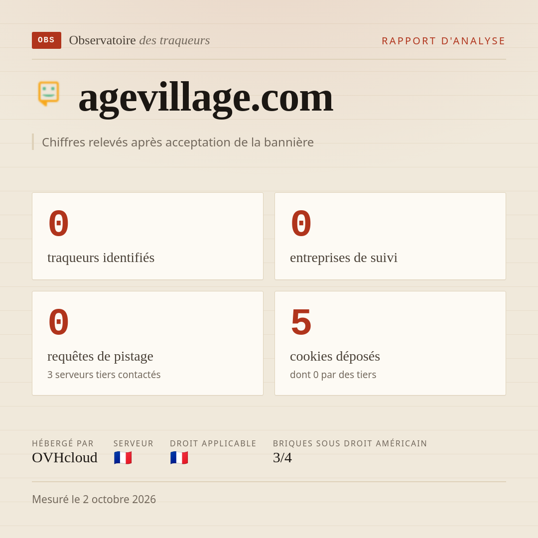 agevillage.com : 0 traqueurs identifiés, 0 entreprises de suivi, 0 requêtes de pistage. Chiffres relevés après acceptation de la bannière.