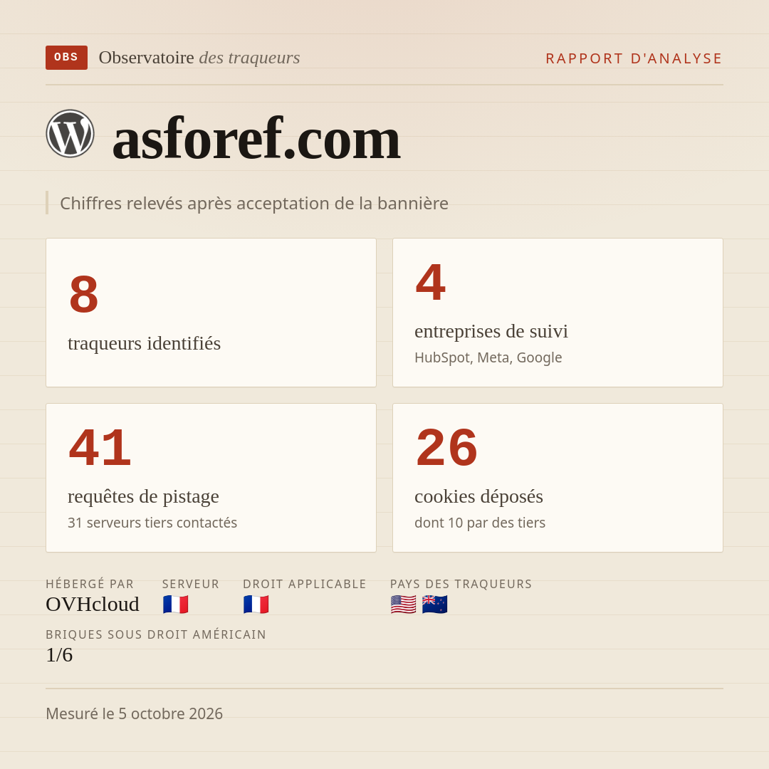 asforef.com : 8 traqueurs identifiés, 4 entreprises de suivi, 41 requêtes de pistage. Chiffres relevés après acceptation de la bannière.