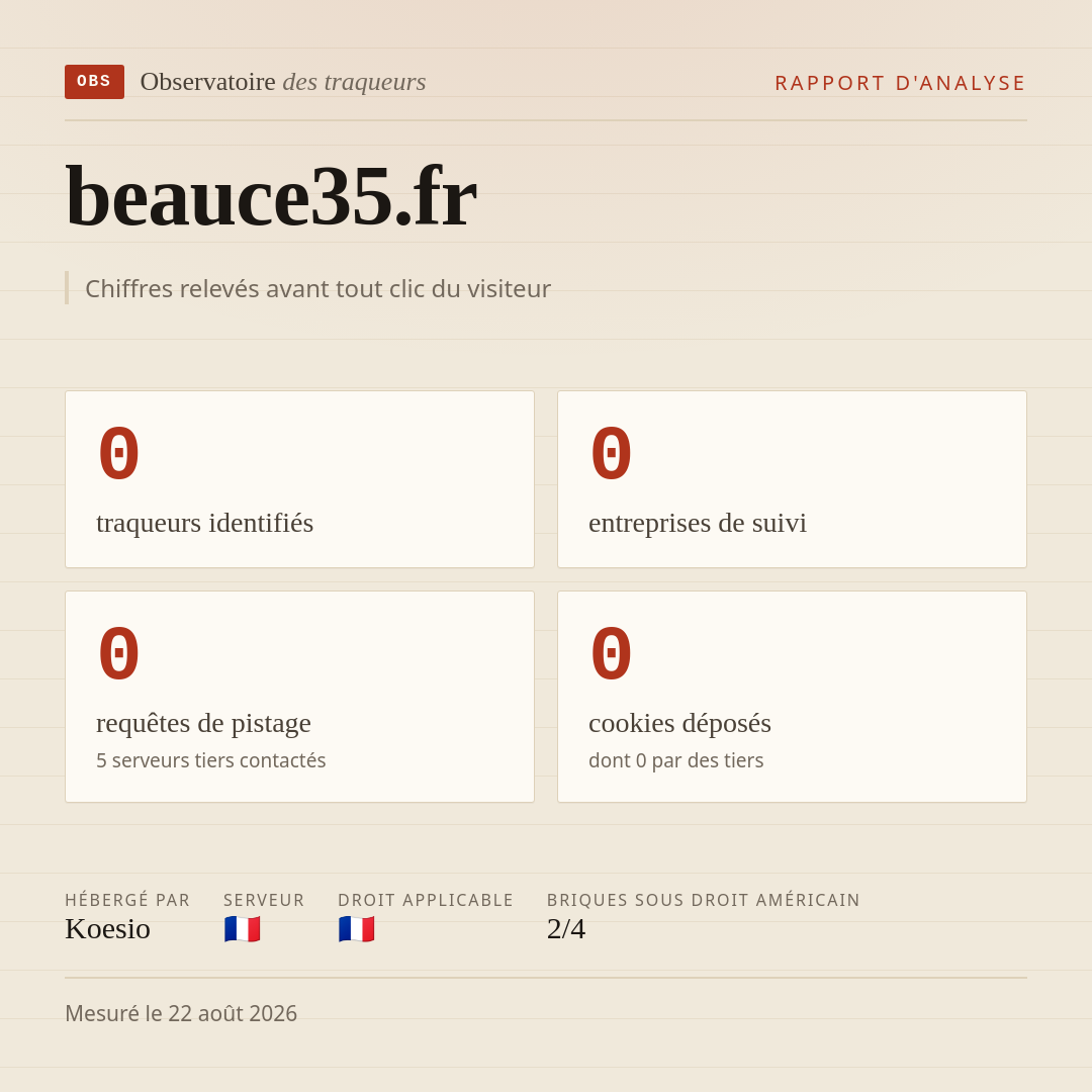 beauce35.fr : 0 traqueurs identifiés, 0 entreprises de suivi, 0 requêtes de pistage. Chiffres relevés avant tout clic du visiteur.